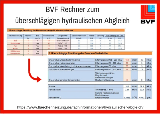 Hydraulischer Abgleich – Online-Rechner der BVF 